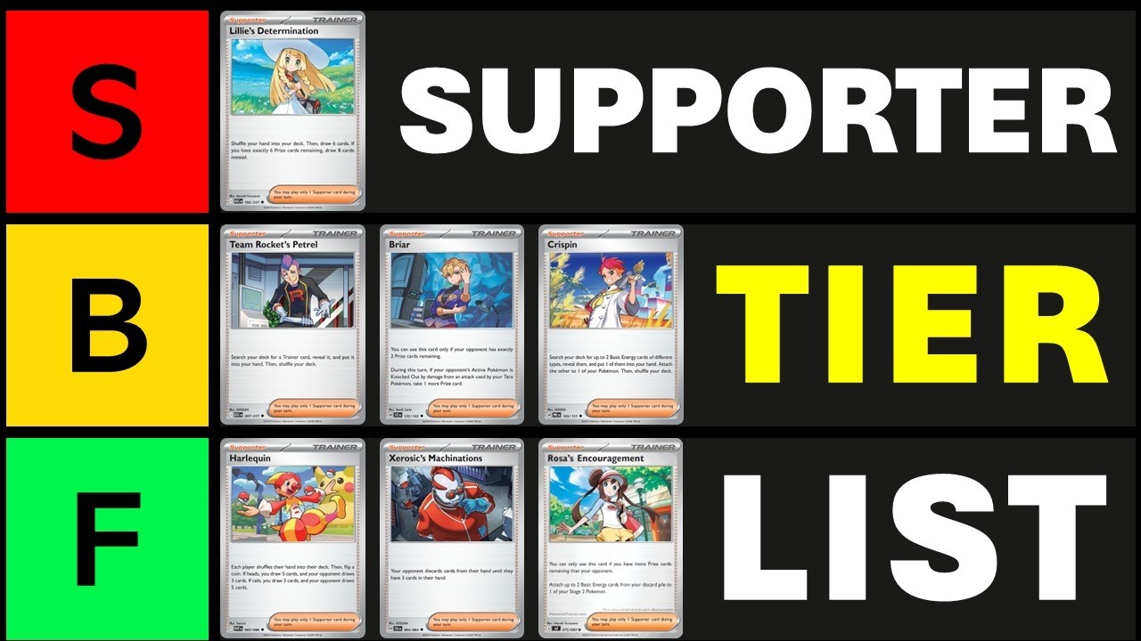 Ranking The Top Supporters Post Rotation - YouTube