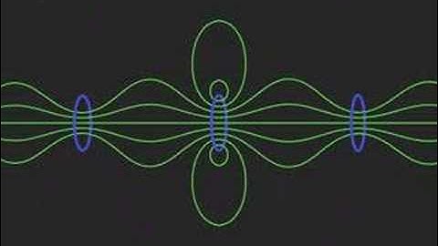 Magnetic Field of a Stack of Loops