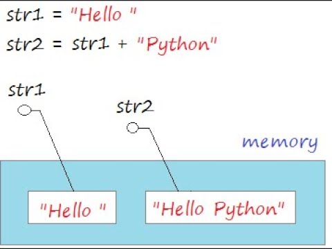 Python 3da str (string)da ishlash va commentga olish 6 dars - YouTube