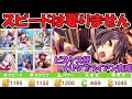 【ウマ娘攻略】SSRスピードなんて要らんですよ笑　最新版パワー賢さ育成がピスケス杯を攻略する　ピスケス杯ナリタブライアン育成論【プリティーダービー】