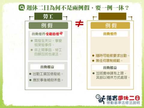 一例一休