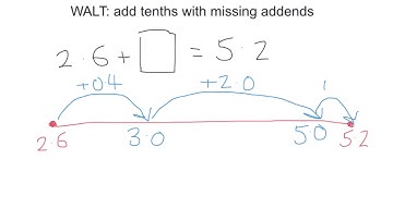Adding tenths with missing addends (addition and subtraction Stage 7)