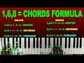 MUSIC CLASS BASICS/HOW TO PLAY KEYBOARD IN TAMIL / MUSIC CLASS IN TAMIL