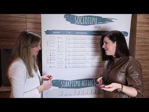 Video: Çfarë është Socionika