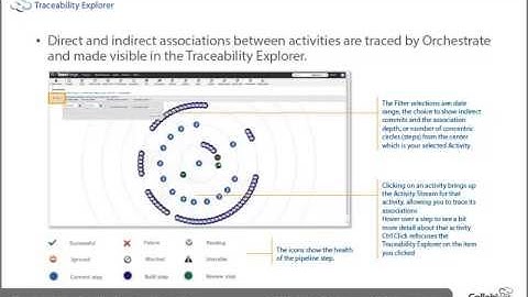 CollabNet TeamForge 7 - What