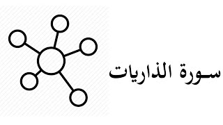 #51 موضوعات ومقاصد سورة الذاريات