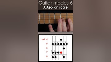 How to play the A Aeolian, or minor scale.  Modes 6, guitar scale lesson #guitarscales