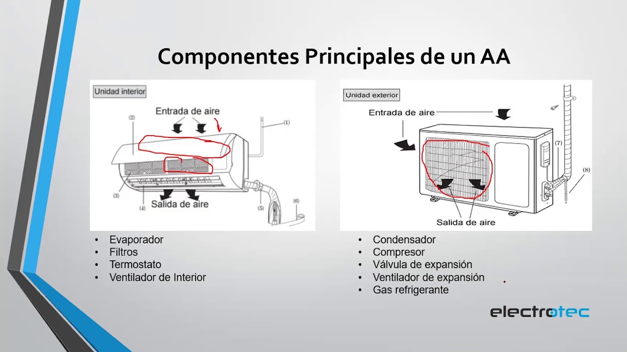 polla fricción Escepticismo 21 Cómo es el funcionamiento del Aire acondicionado para edificios - YouTube