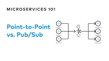 Point-to-Point vs Publish/Subscribe | Designing Event-Driven Microservices