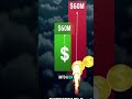 Reusable Rockets — Economics And Engineering Of Reuse | Next Genet