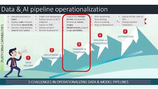 Challenges in operationalization of Data & AI pipelines