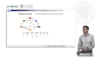 S3.11- Algoritmo de Dijkstra y probabilidades | 32/49 | UPV