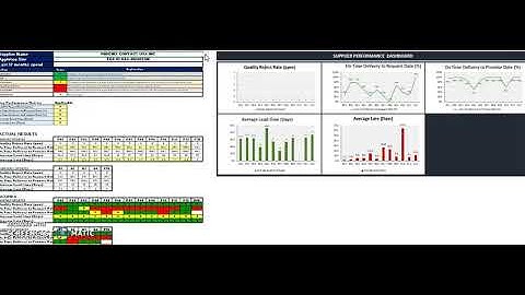 Supplier Scorecard Dashboard