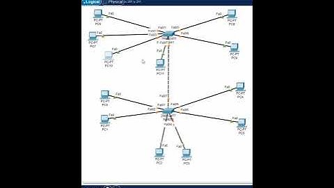 1.VLAN Basic Lab Part 1 | CISCO Packet Tracer lab