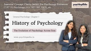 History of Psychology I CUET PG Psychology Preparation I Essential Concept Clarity Series- Class 1