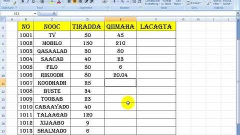 xisaab shirkadeed af somaali