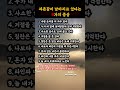 자존감이 낮아지고 있다는 7가지 증상|감성쇼츠