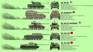 Top 10 Tank Destroyers of World War II
