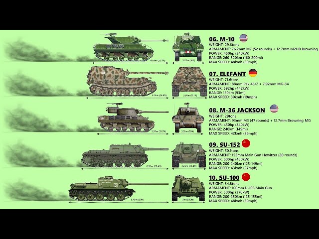 Tank Name With R Ww2 American Tanks Names