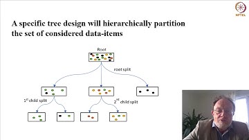 Decision Trees