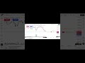 Bitcoin Trade # -250 $ Loss#