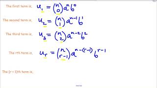 Binomial theorem – Finding a specific term (Part 1)