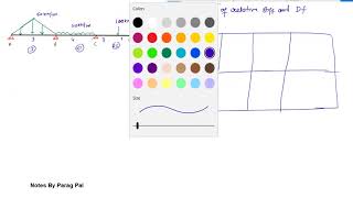 Beam analysis by Moment distribution method | Structural Analysis