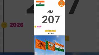 0 से 207 तक का सफर | BJP news | #bjp #bjpnews #bjpgovernment #history #news #latestnews #politics