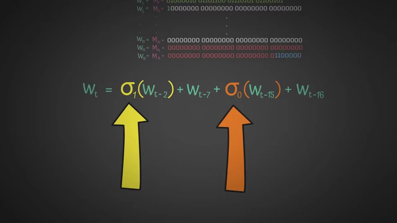 SHA 256 ｜ COMPLETE Step By Step Explanation W⧸ Example orIgy2MjqrA done