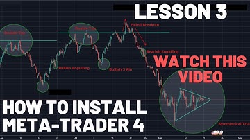 How to Install MetaTrader 4 (MT4) for Beginners