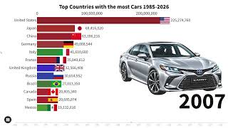Countries With the Most Cars (1985–2026) | The #1 Country Is Surprising!