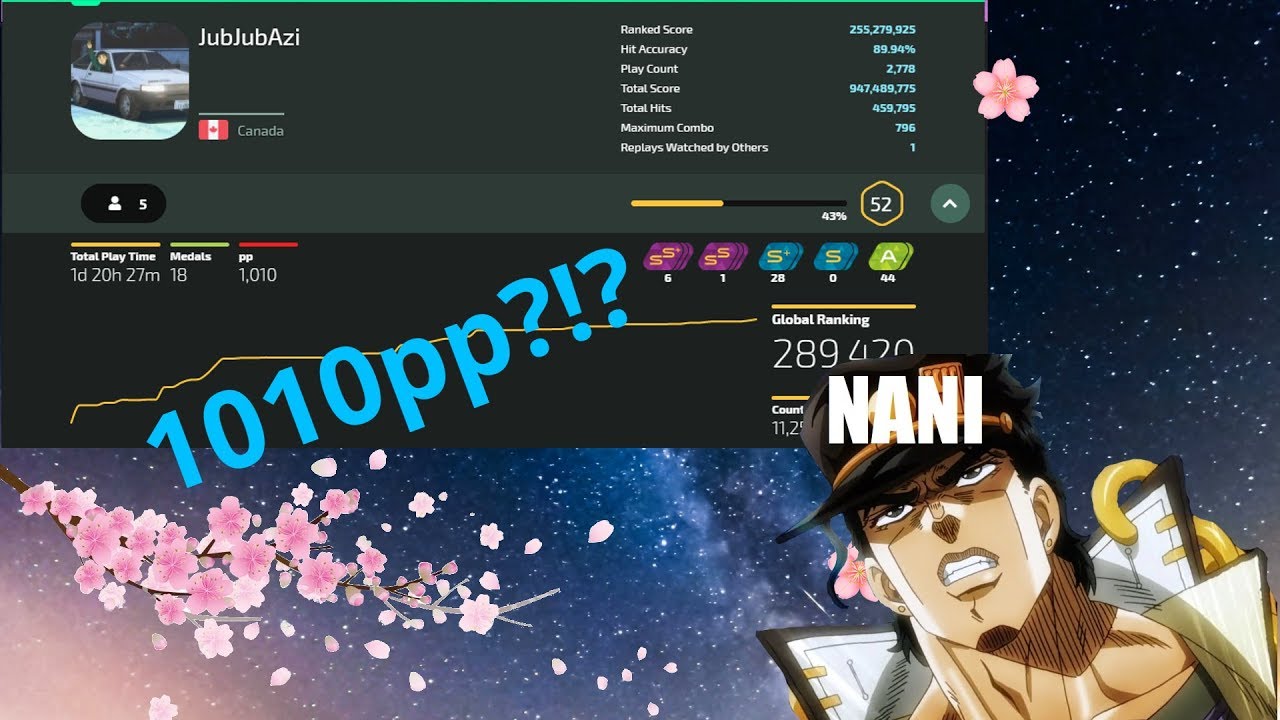 Finally I'm at 1000pp in Osu. (plus some channel info)