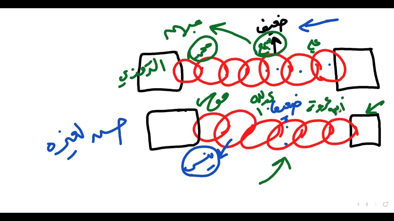 الحديث الحسن والضعيف وأنواعه=مصطلح الحديث=أولى ثانوي=الترم الثاني=الجزء الأول