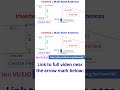 Inverted L Multi Band Antennas