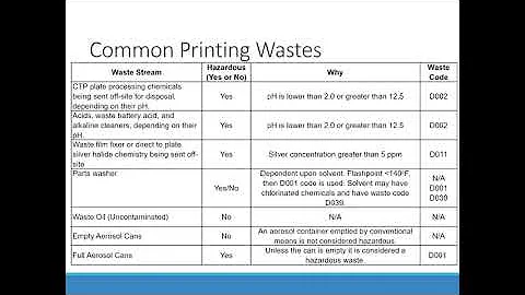 Webinar: Waste Determinations and Land Disposal Restrictions
