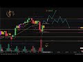“The Market Story” - Levels That Matter