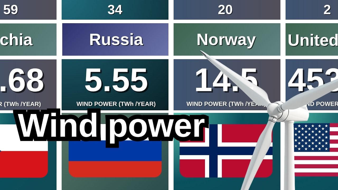 Wind Power Ranking | Which Country on TOP? 💨🌍⚡