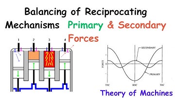 Balancing of Reciprocating Mechanisms | theory of machines Tutorial 1 | Primary & Secondary Forces