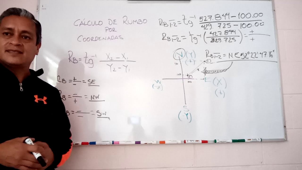 Como Se Calcula El Rumbo? – Declinación Magnética: Qué es y Cómo ...