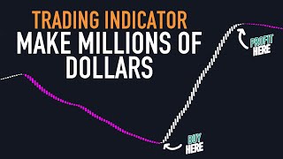 THIS TRADING INDICATOR WILL HELP YOU MAKE MILLIONS OF DOLLARS