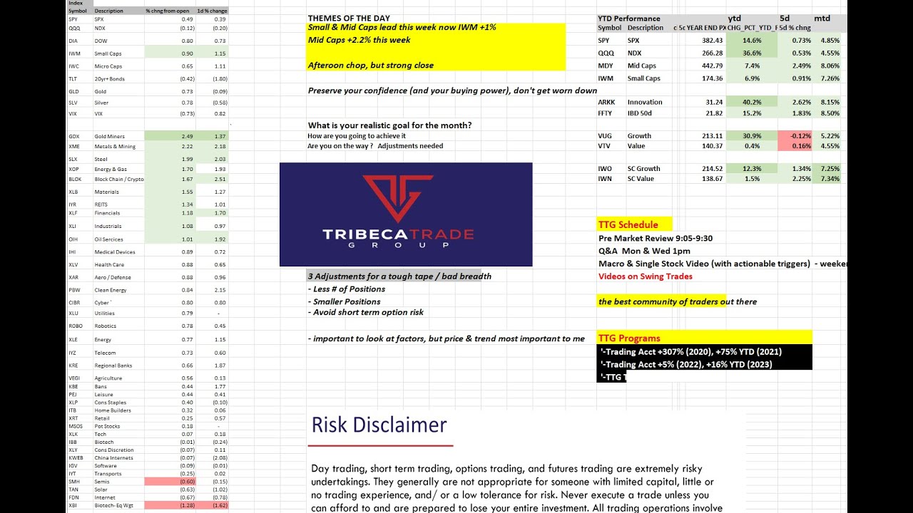 Stock Market Recap by TTG: Strong Breadth & Healthy Rotation! Let's ...