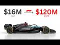 How Do Formula 1 Teams Actually Make Money?