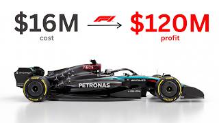 How Do Formula 1 Teams Actually Make Money?
