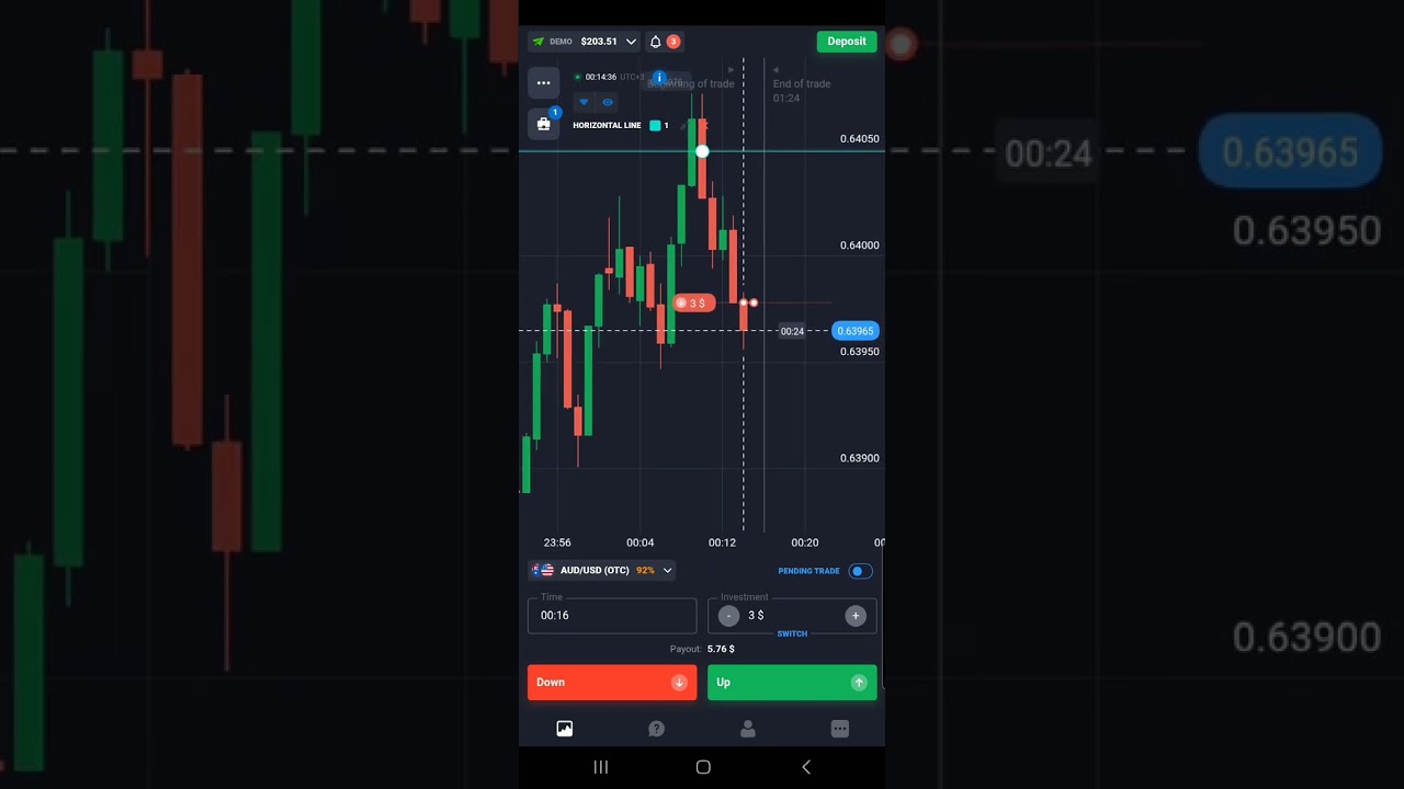 Quotex Demo Account Trading