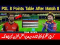 Lahore qalandar vs karachi kings  points table psl 2023  fizan sports