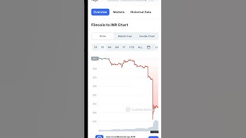 filecoin Token price drop in 21% down । just buy now in your portfolio। #shorts #crypto #Fil