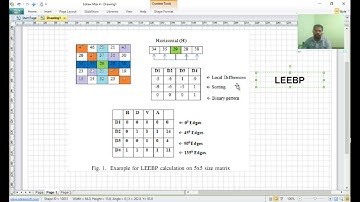 LEEBP --LBP Extension