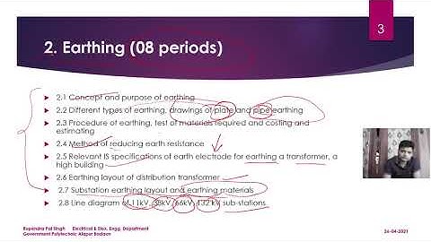 EDDE II I LEC01 I EDDE SYLLABUS I BY   RUPENDRA SINGH I GOVT POLY ALAPUR