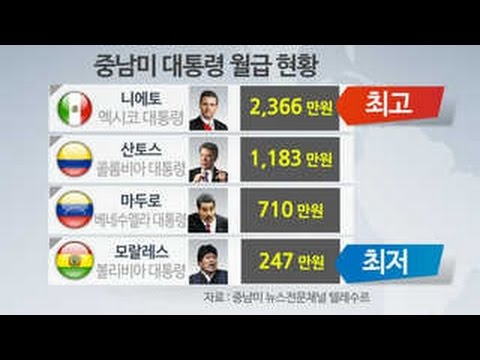   중남미 대통령 월급 명세서 보니 좌파가 우파보다 적어