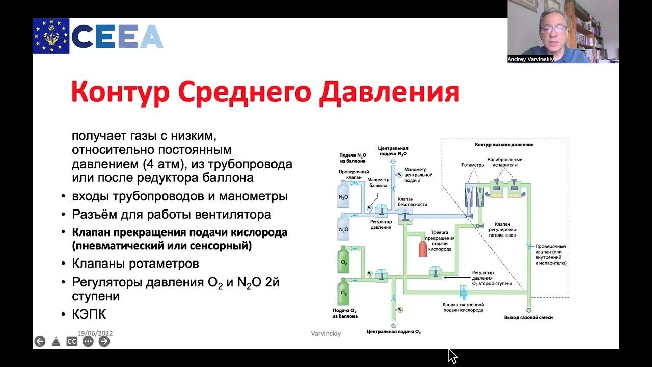 Наркозные аппараты @andreyvarvinskiy4631 Варвинский